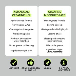 American-Made Creatine HCl (120 Veggie Capsules) Creatine HCl Amandean