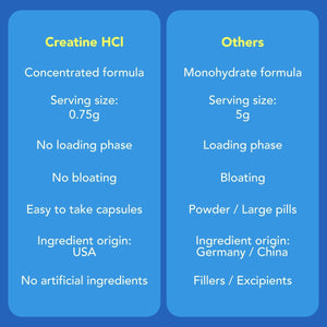 American-Made Creatine HCl (120 Veggie Capsules) Creatine HCl Amandean