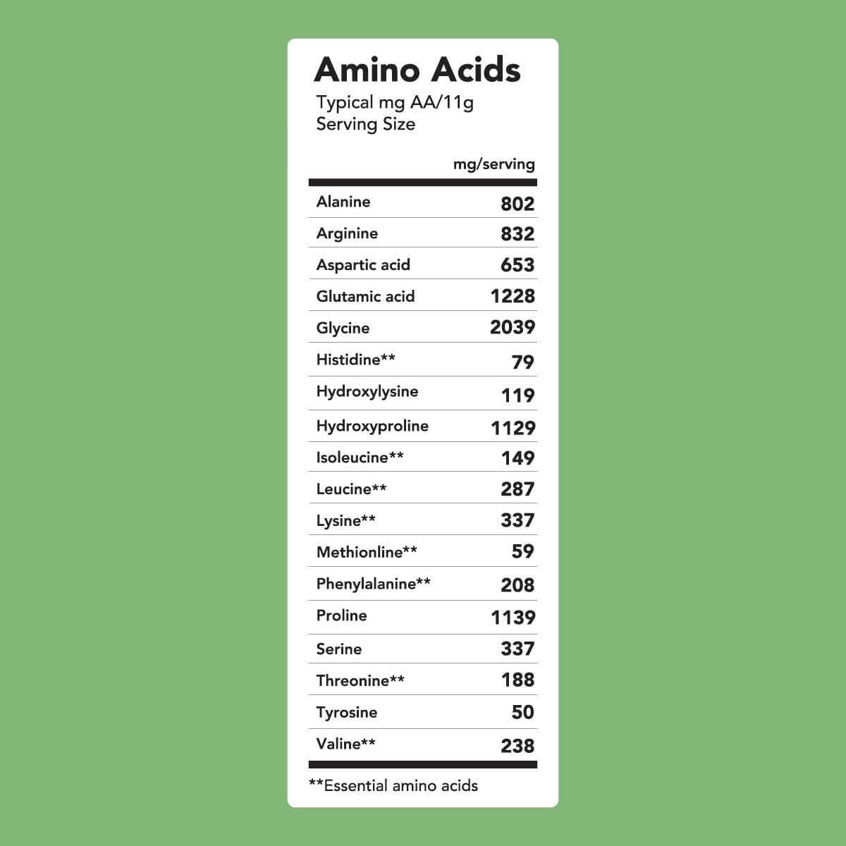 Collagen Peptides 30 Individual Packets Collagen Amandean 