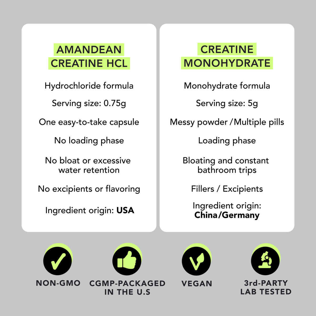 American-Made Creatine HCl (120 Veggie Capsules) Creatine HCl Amandean 