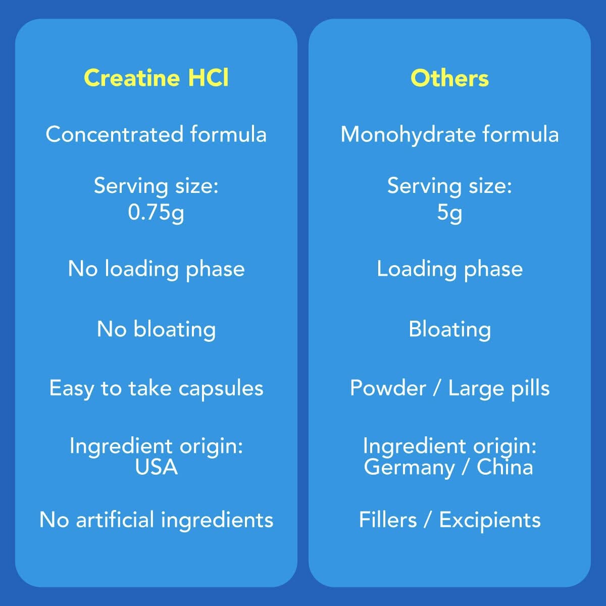 American-Made Creatine HCl (120 Veggie Capsules) Creatine HCl Amandean 