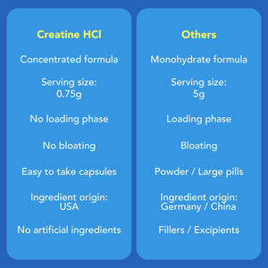 American-Made Creatine HCl (120 Veggie Capsules) Creatine HCl Amandean 