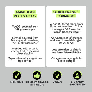 Vegan Vitamin D3 + K2 (120 Softgels) Amandean 