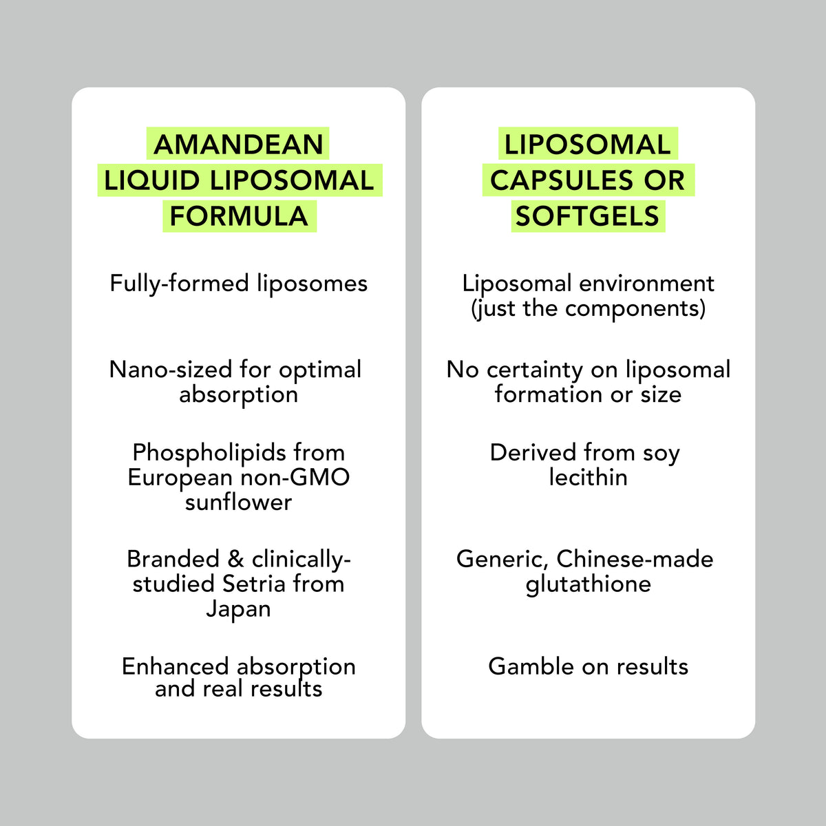 Super Antioxidant Liposomal Glutathione