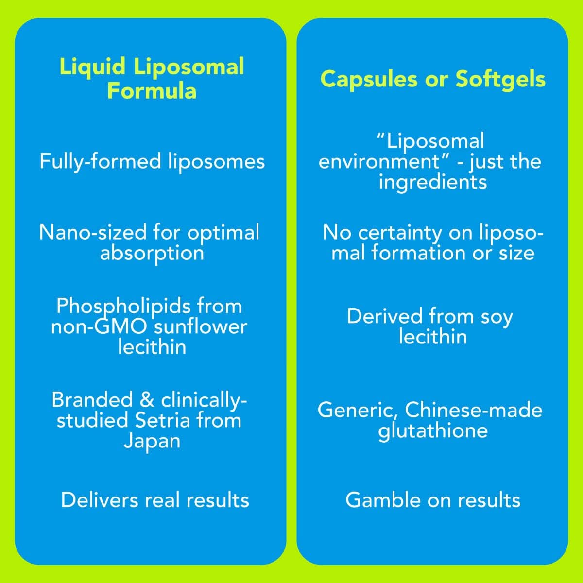 Premium Reduced Liposomal Glutathione (4oz) - The Body&#39;s Master Antioxidant Amandean 