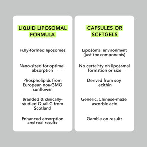Premium Liposomal Vitamin C (6oz) - Liquid Formula