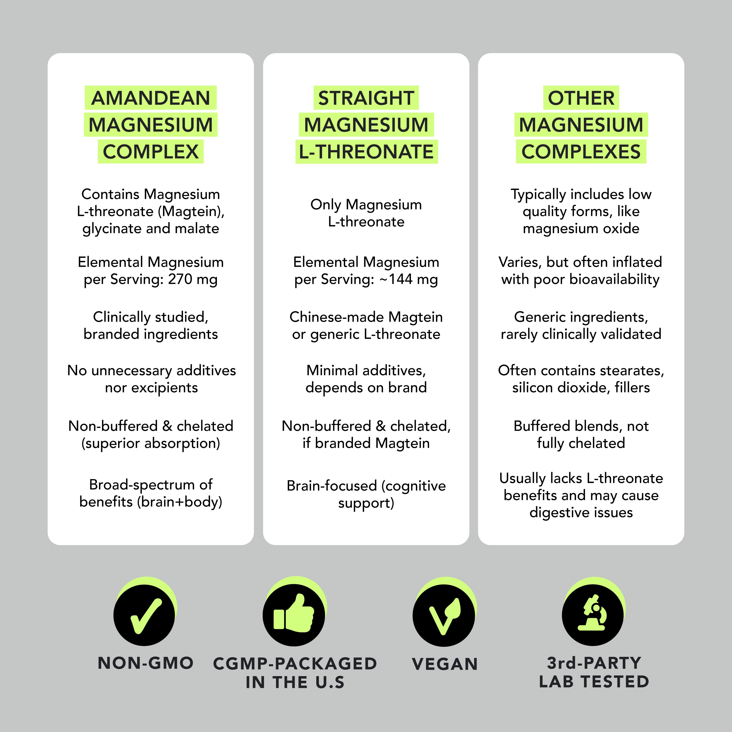 Magnesium L-Threonate Complex With Magtein (90 Veggie Capsules) - Amandean